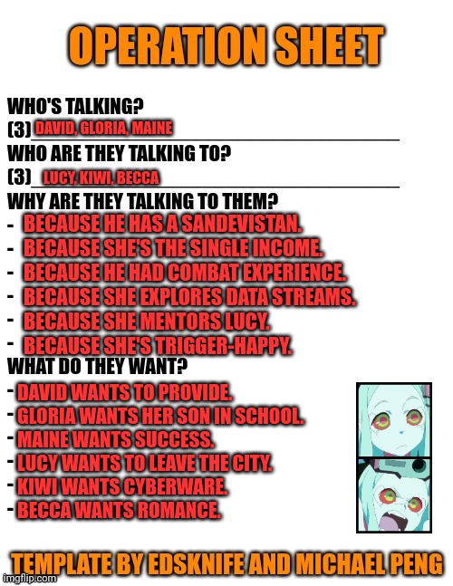 Edgerunners operation sheet | DAVID, GLORIA, MAINE; LUCY, KIWI, BECCA; BECAUSE HE HAS A SANDEVISTAN.
BECAUSE SHE'S THE SINGLE INCOME.
BECAUSE HE HAD COMBAT EXPERIENCE.
BECAUSE SHE EXPLORES DATA STREAMS.
BECAUSE SHE MENTORS LUCY.
BECAUSE SHE'S TRIGGER-HAPPY. DAVID WANTS TO PROVIDE.
GLORIA WANTS HER SON IN SCHOOL.
MAINE WANTS SUCCESS.
LUCY WANTS TO LEAVE THE CITY.
KIWI WANTS CYBERWARE.
BECCA WANTS ROMANCE. | image tagged in operation sheet | made w/ Imgflip meme maker