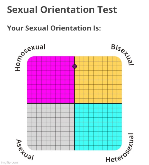 yeah this is about as I expected | made w/ Imgflip meme maker