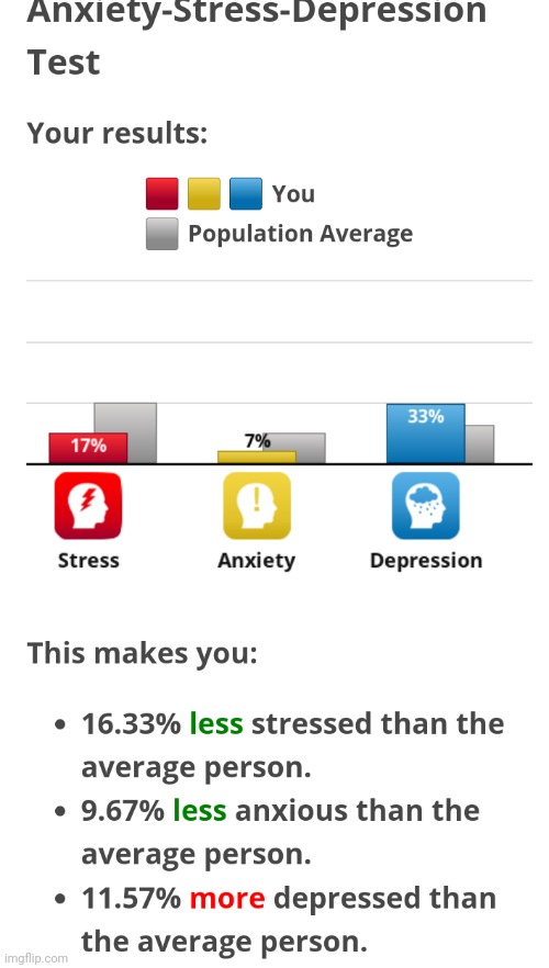 I don't think this is super accurate | made w/ Imgflip meme maker