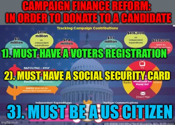 Easy fix for campaign finance reform. | CAMPAIGN FINANCE REFORM:    IN ORDER TO DONATE TO A CANDIDATE; 1). MUST HAVE A VOTERS REGISTRATION; 2). MUST HAVE A SOCIAL SECURITY CARD; 3). MUST BE A US CITIZEN | image tagged in gifs,campaign,voter fraud,democrats,republicans | made w/ Imgflip meme maker