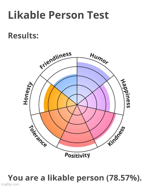 Look guys I'm 21.43% 'Anti-Social' I am super cool | made w/ Imgflip meme maker