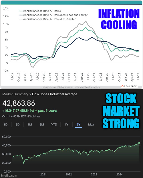 INFLATION COOLING STOCK MARKET STRONG | made w/ Imgflip meme maker