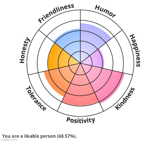 i’m likable, but apparently depressed | made w/ Imgflip meme maker