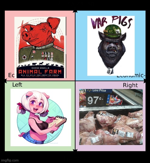 Political compass | image tagged in political compass | made w/ Imgflip meme maker