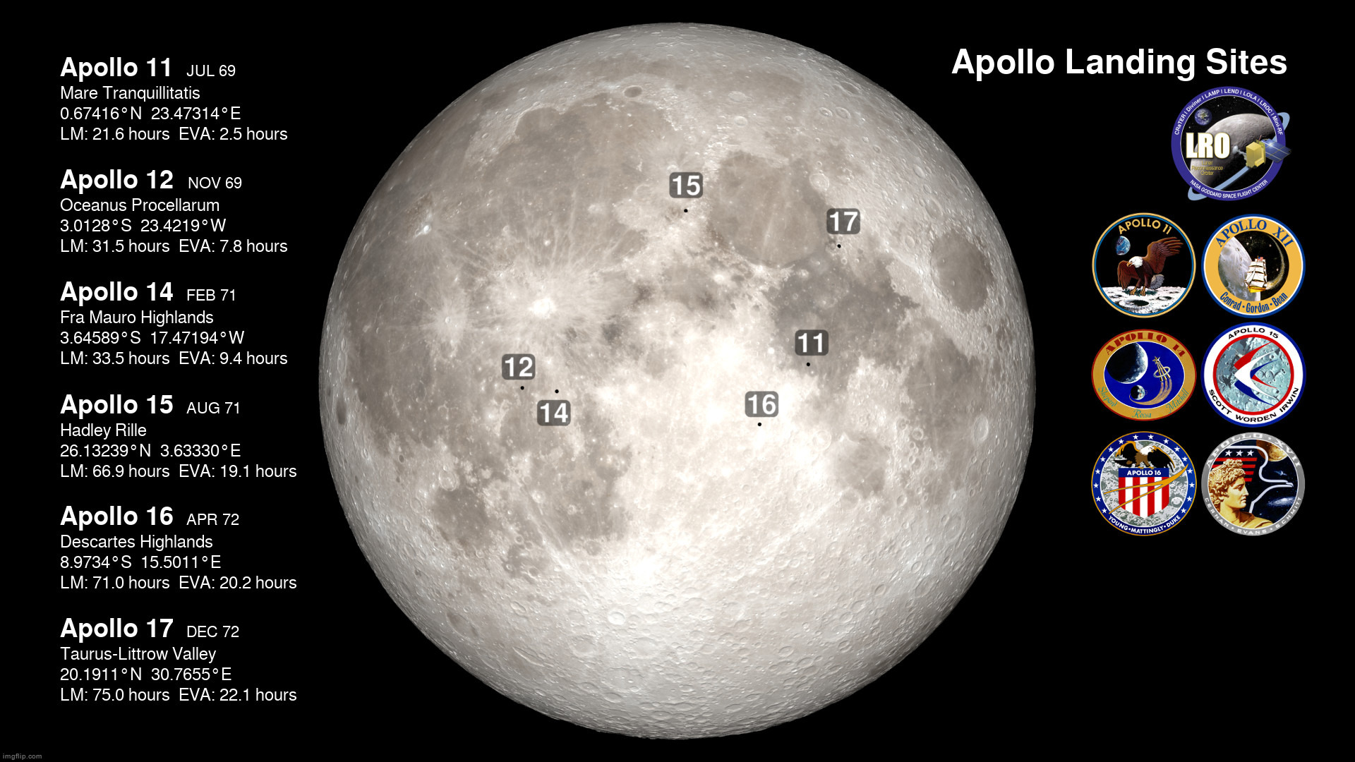 some of the apollo missions actually landed quite far from each other | made w/ Imgflip meme maker