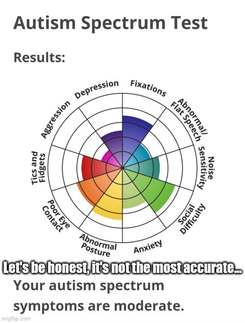 For example, my posture seems to be worse than my anxiety, when it SHOULD be the other way around. | Let's be honest, it's not the most accurate… | image tagged in fresh memes,autism,pie charts | made w/ Imgflip meme maker