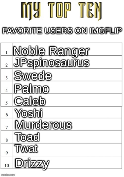 Top ten list better | FAVORITE USERS ON IMGFLIP; Noble Ranger; JPspinosaurus; Swede; Palmo; Caleb; Yoshi; Murderous; Toad; Twat; Drizzy | image tagged in top ten list better | made w/ Imgflip meme maker