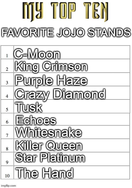 Top ten list better | FAVORITE JOJO STANDS; C-Moon; King Crimson; Purple Haze; Crazy Diamond; Tusk; Echoes; Whitesnake; Killer Queen; Star Platinum; The Hand | image tagged in top ten list better | made w/ Imgflip meme maker