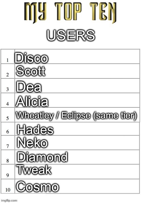 Top ten list better | USERS; Disco; Scott; Dea; Alicia; Wheatley / Eclipse (same tier); Hades; Neko; Diamond; Tweak; Cosmo | image tagged in top ten list better | made w/ Imgflip meme maker