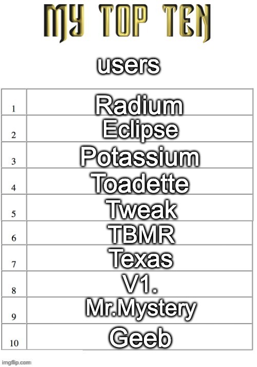 guhbuh | users; Radium; Eclipse; Potassium; Toadette; Tweak; TBMR; Texas; V1. Mr.Mystery; Geeb | image tagged in top ten list better | made w/ Imgflip meme maker
