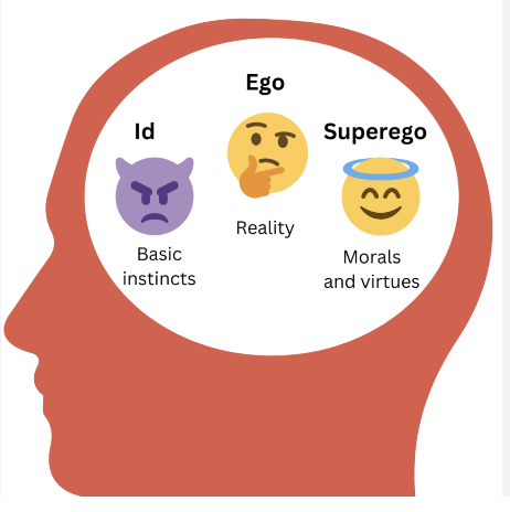 Id Ego Superego Blank Meme Template