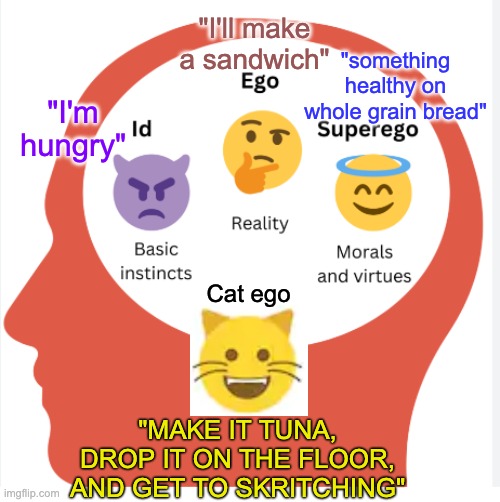 Cat person psyche | "I'll make a sandwich"; "something healthy on whole grain bread"; "I'm hungry"; Cat ego; "MAKE IT TUNA, DROP IT ON THE FLOOR, AND GET TO SKRITCHING" | image tagged in id ego superego,cats,boss,sandwich | made w/ Imgflip meme maker