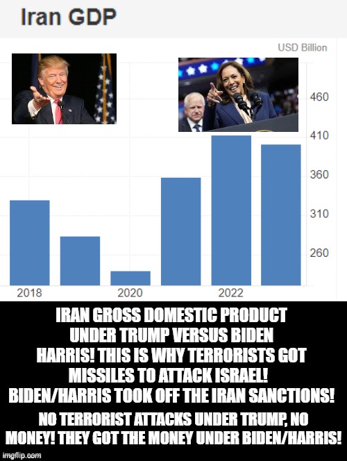 Who caused Israel to get attacked? Biden/Harris! The chart is clear!! | IRAN GROSS DOMESTIC PRODUCT UNDER TRUMP VERSUS BIDEN HARRIS! THIS IS WHY TERRORISTS GOT MISSILES TO ATTACK ISRAEL!   BIDEN/HARRIS TOOK OFF THE IRAN SANCTIONS! NO TERRORIST ATTACKS UNDER TRUMP, NO MONEY! THEY GOT THE MONEY UNDER BIDEN/HARRIS! | image tagged in sign,warning sign,sam elliott special kind of stupid | made w/ Imgflip meme maker