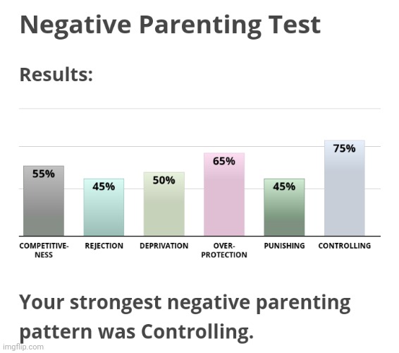 Test on how negative my parents are? Cool cool... | made w/ Imgflip meme maker