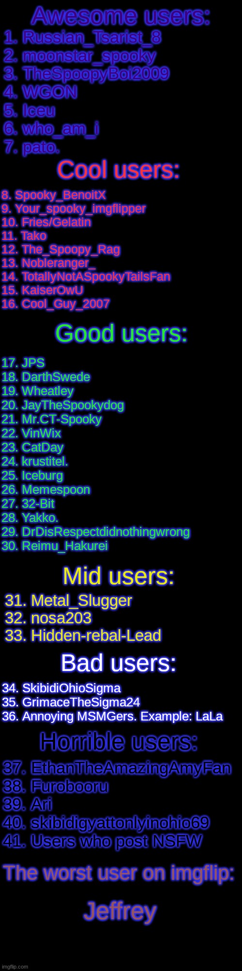 My opinion on imgflip users (Let me know if I forgot anyone) (Requested by moonstar_spooky) | Awesome users:; 1. Russian_Tsarist_8
2. moonstar_spooky
3. TheSpoopyBoi2009
4. WGON
5. Iceu
6. who_am_i
7. pato. Cool users:; 8. Spooky_BenoitX
9. Your_spooky_imgflipper
10. Fries/Gelatin
11. Tako
12. The_Spoopy_Rag
13. Nobleranger_
14. TotallyNotASpookyTailsFan
15. KaiserOwU
16. Cool_Guy_2007; Good users:; 17. JPS
18. DarthSwede
19. Wheatley
20. JayTheSpookydog
21. Mr.CT-Spooky
22. VinWix
23. CatDay
24. krustitel.
25. Iceburg
26. Memespoon
27. 32-Bit 
28. Yakko.
29. DrDisRespectdidnothingwrong
30. Reimu_Hakurei; Mid users:; 31. Metal_Slugger
32. nosa203
33. Hidden-rebal-Lead; Bad users:; 34. SkibidiOhioSigma
35. GrimaceTheSigma24
36. Annoying MSMGers. Example: LaLa; Horrible users:; 37. EthanTheAmazingAmyFan
38. Furobooru
39. Ari
40. skibidigyattonlyinohio69
41. Users who post NSFW; The worst user on imgflip:; Jeffrey | made w/ Imgflip meme maker