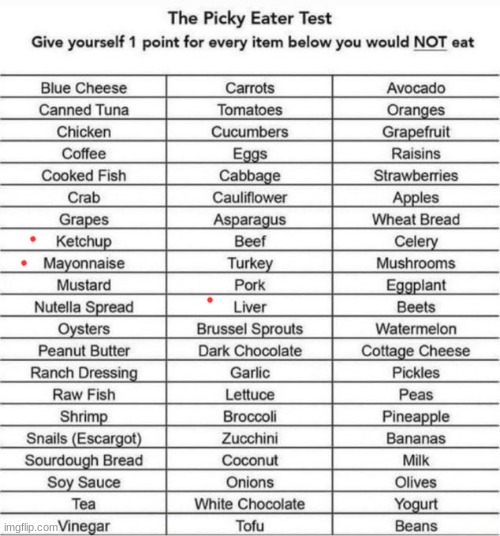 The Picky Eater Test | image tagged in the picky eater test | made w/ Imgflip meme maker