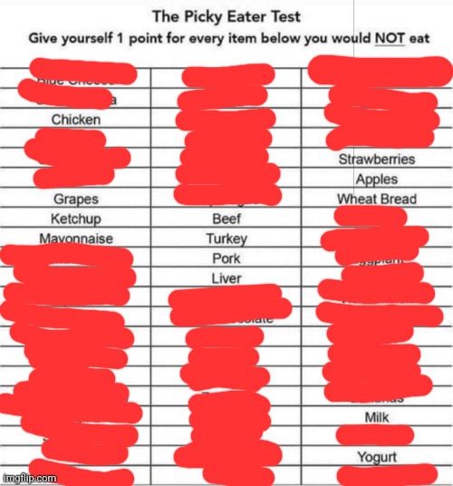 why am I so fricking picky cuh | image tagged in the picky eater test | made w/ Imgflip meme maker