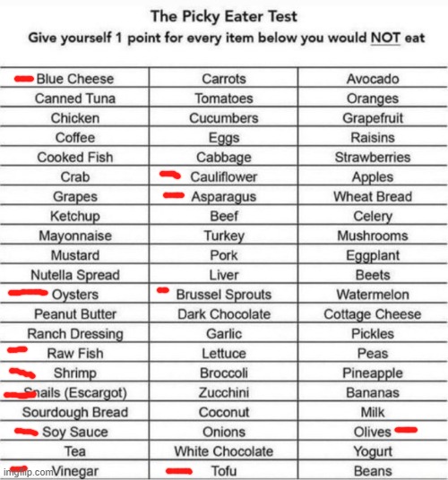 im picky asf damn | image tagged in the picky eater test | made w/ Imgflip meme maker
