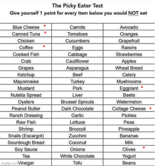 6 points | image tagged in the picky eater test | made w/ Imgflip meme maker