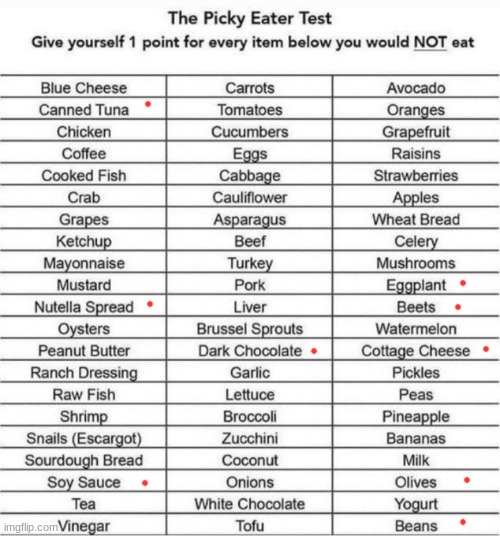 The Picky Eater Test | image tagged in the picky eater test | made w/ Imgflip meme maker