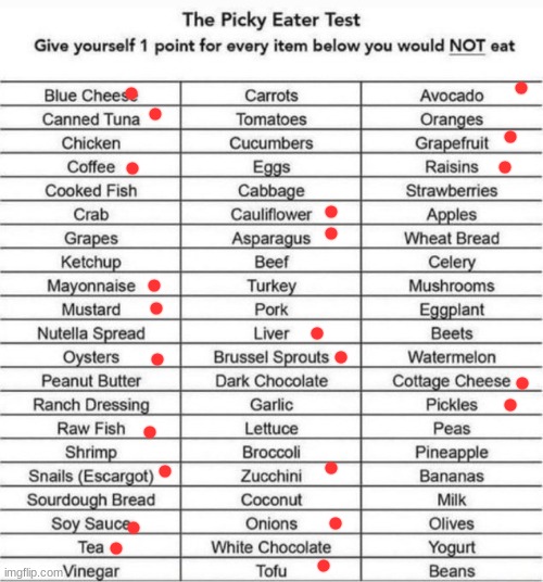 The Picky Eater Test | image tagged in the picky eater test | made w/ Imgflip meme maker