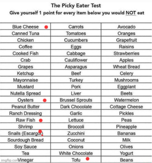The Picky Eater Test | image tagged in the picky eater test | made w/ Imgflip meme maker