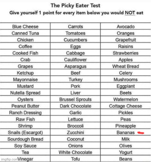 The Picky Eater Test | image tagged in the picky eater test | made w/ Imgflip meme maker