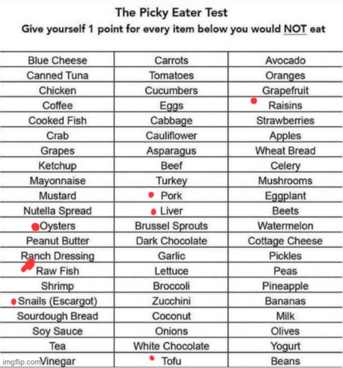 The Picky Eater Test | image tagged in the picky eater test | made w/ Imgflip meme maker