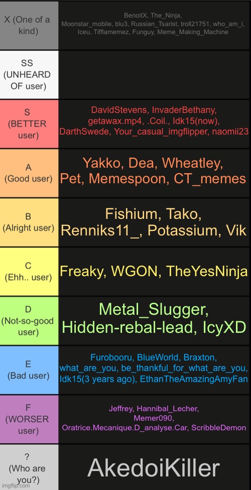 Comment and I'll rate you | BenoitX, The_Ninja,
Moonstar_mobile, blu3, Russian_Tsarist, troll21751, who_am_i, Iceu, Tifflamemez, Funguy, Meme_Making_Machine; DavidStevens, InvaderBethany, getawax.mp4, .Coil., Idk15(now), DarthSwede, Your_casual_imgflipper, naomii23; Yakko, Dea, Wheatley, Pet, Memespoon, CT_memes; Fishium, Tako, Renniks11_, Potassium, Vik; Freaky, WGON, TheYesNinja; Metal_Slugger, Hidden-rebal-lead, IcyXD; Furobooru, BlueWorld, Braxton, what_are_you, be_thankful_for_what_are_you, Idk15(3 years ago), EthanTheAmazingAmyFan; Jeffrey, Hannibal_Lecher, Memer090, Oratrice.Mecanique.D_analyse.Car, ScribbleDemon; AkedoiKiller | image tagged in tierlist v2 | made w/ Imgflip meme maker