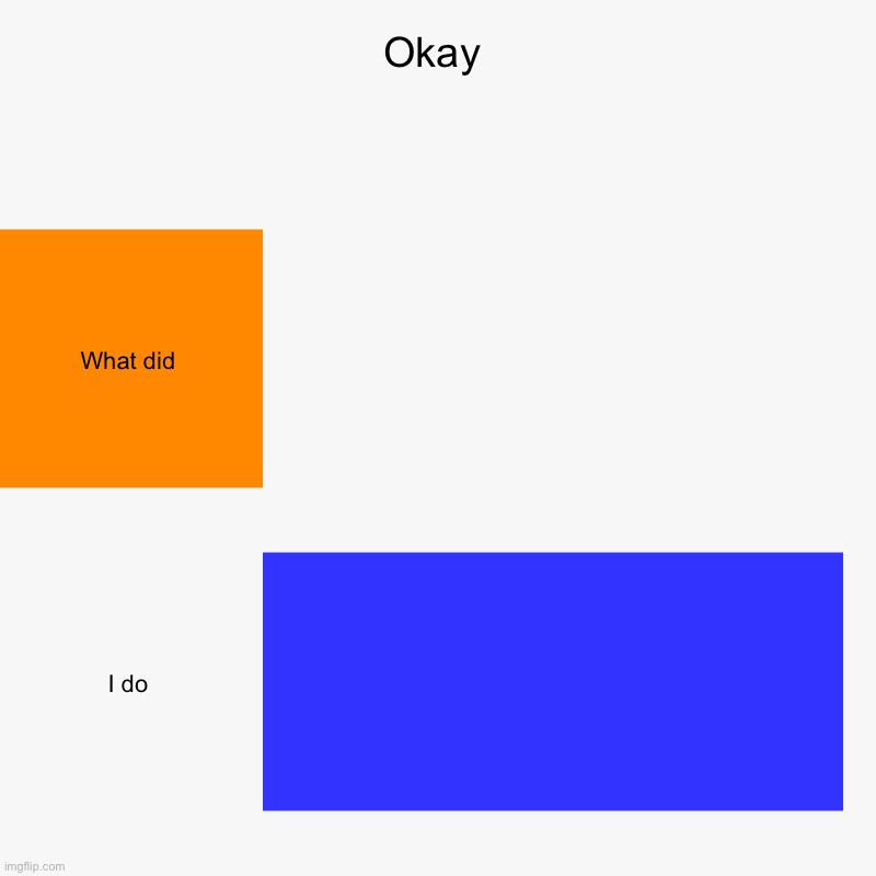 Okay | What did, I do | image tagged in charts,bar charts | made w/ Imgflip chart maker