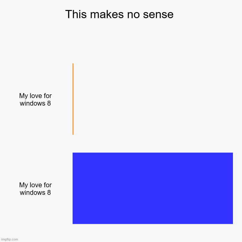 This makes no sense | My love for windows 8, My love for windows 8 | image tagged in charts,bar charts | made w/ Imgflip chart maker