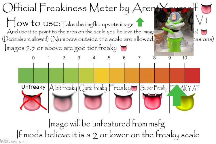 MS_freaky_group | image tagged in official freakiness meter | made w/ Imgflip meme maker