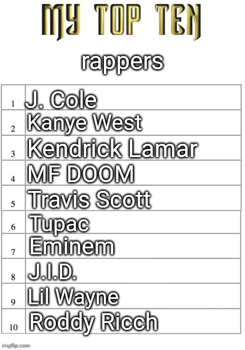 Yuno Miles is #0 | rappers; J. Cole; Kanye West; Kendrick Lamar; MF DOOM; Travis Scott; Tupac; Eminem; J.I.D. Lil Wayne; Roddy Ricch | image tagged in top ten list better | made w/ Imgflip meme maker