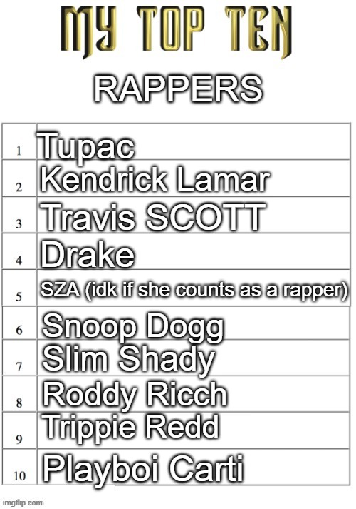 Top ten list better | RAPPERS; Tupac; Kendrick Lamar; Travis SCOTT; Drake; SZA (idk if she counts as a rapper); Snoop Dogg; Slim Shady; Roddy Ricch; Trippie Redd; Playboi Carti | image tagged in top ten list better | made w/ Imgflip meme maker