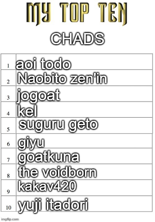 Top ten list better | CHADS; aoi todo; Naobito zen'in; jogoat; kel; suguru geto; giyu; goatkuna; the voidborn; kakav420; yuji itadori | image tagged in top ten list better | made w/ Imgflip meme maker