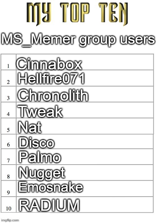 Top ten list better | MS_Memer group users; Cinnabox; Hellfire071; Chronolith; Tweak; Nat; Disco; Palmo; Nugget; Emosnake; RADIUM | image tagged in top ten list better | made w/ Imgflip meme maker