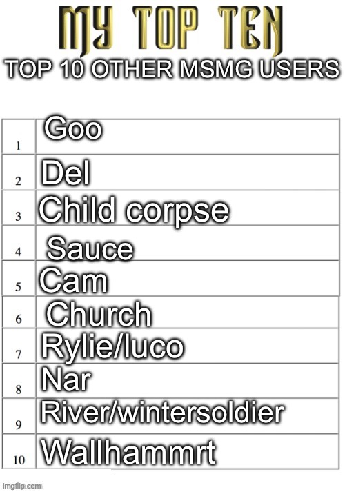 There’s still so many other | TOP 10 OTHER MSMG USERS; Goo; Del; Child corpse; Sauce; Cam; Church; Rylie/luco; Nar; River/wintersoldier; Wall hammer | image tagged in top ten list better | made w/ Imgflip meme maker