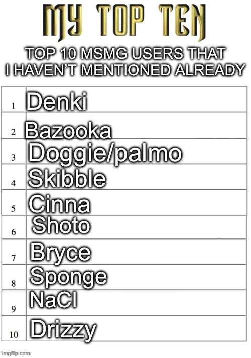 Top ten list better | TOP 10 MSMG USERS THAT I HAVEN’T MENTIONED ALREADY; Denki; Bazooka; Doggie/palmo; Skibble; Cinna; Shoto; Bryce; Sponge; NaCl; Drizzy | image tagged in top ten list better | made w/ Imgflip meme maker