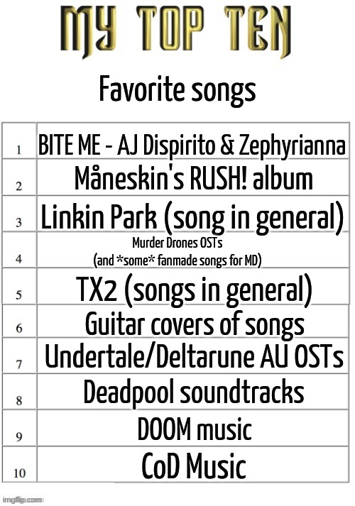 damn this took me an hour to think about. | Favorite songs; BITE ME - AJ Dispirito & Zephyrianna; Måneskin's RUSH! album; Linkin Park (song in general); Murder Drones OSTs
(and *some* fanmade songs for MD); TX2 (songs in general); Guitar covers of songs; Undertale/Deltarune AU OSTs; Deadpool soundtracks; DOOM music; CoD Music | image tagged in top ten list better | made w/ Imgflip meme maker