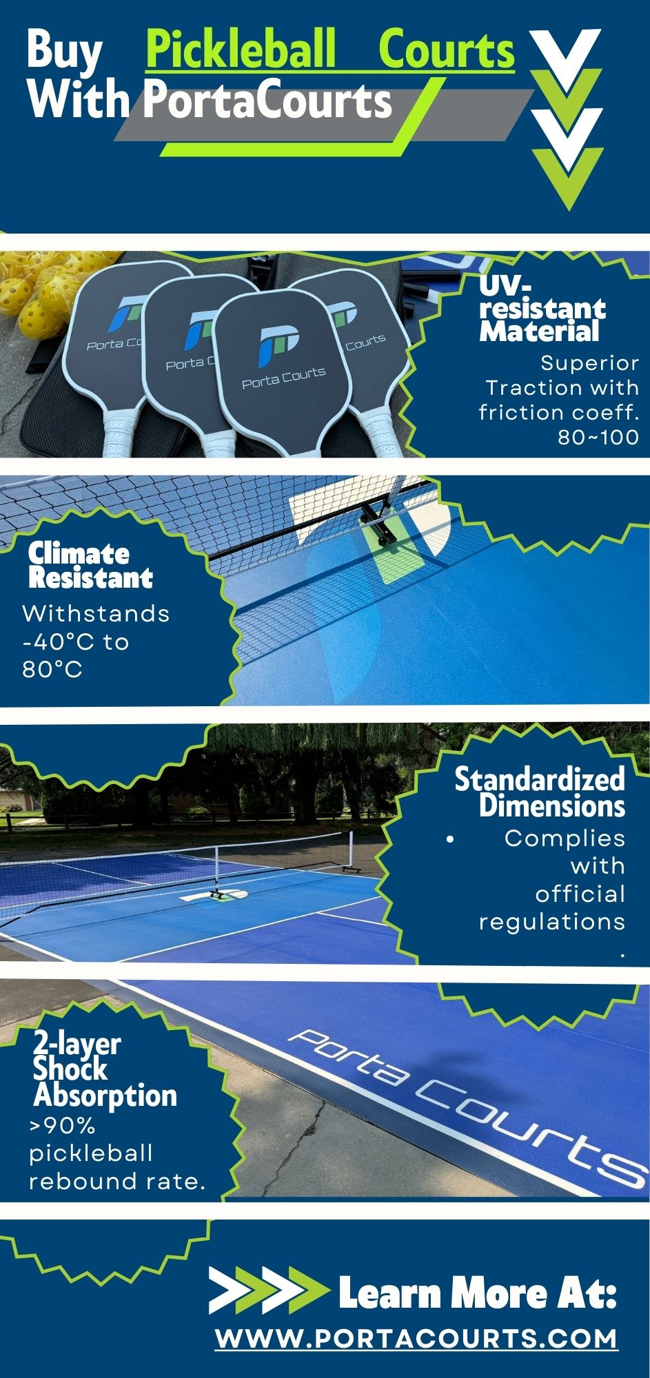 High Quality Pickleball Courts Blank Meme Template