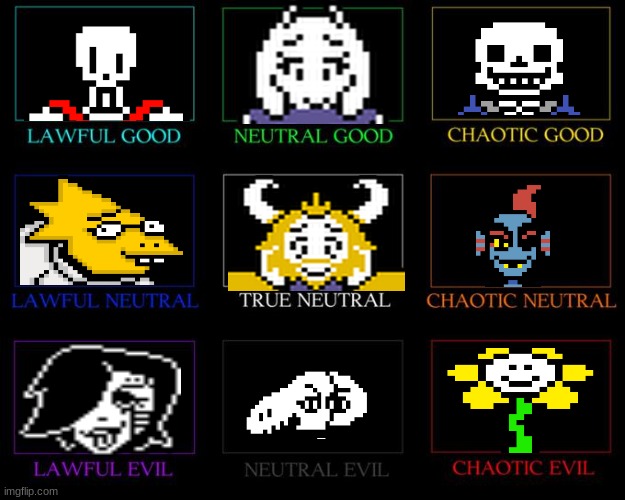 ? | image tagged in alignment chart | made w/ Imgflip meme maker