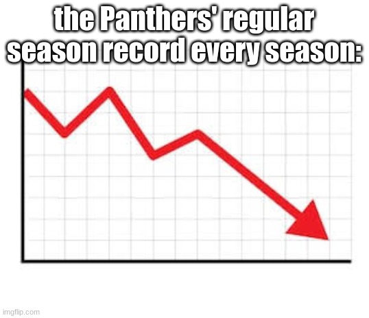 American Football Slander #4 | the Panthers' regular season record every season: | image tagged in rapid decline | made w/ Imgflip meme maker