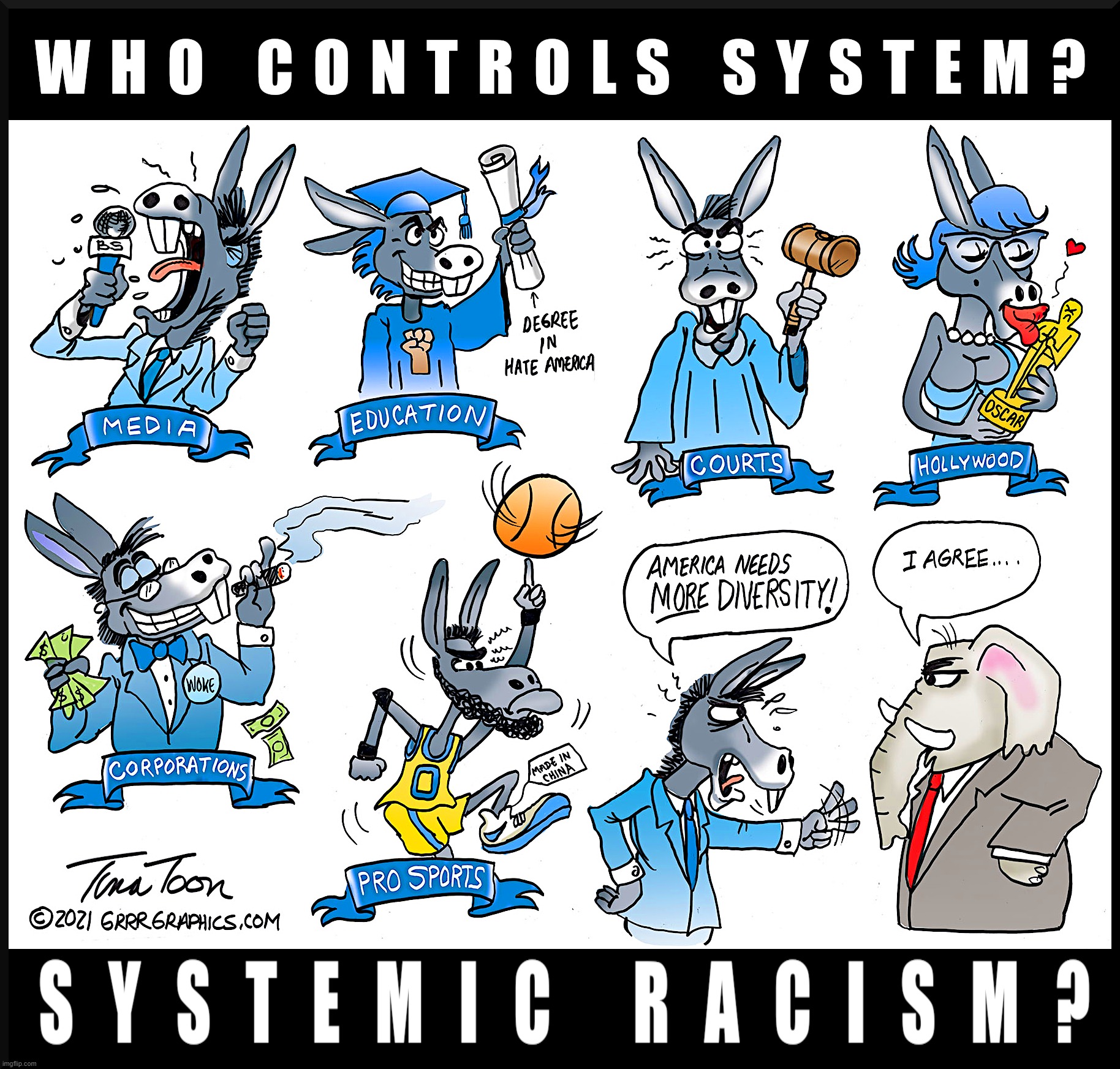 SYSTEMICALLY DIVERSE RACISM | image tagged in systemic racism,racism,system,diversity,dei,democrats | made w/ Imgflip meme maker