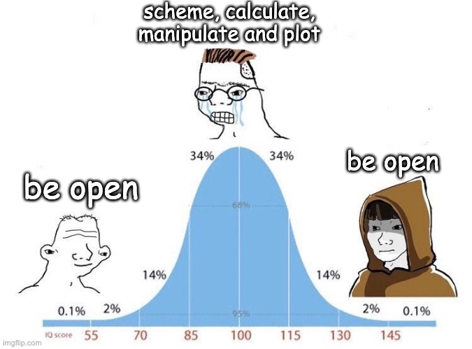 work life | scheme, calculate, manipulate and plot; be open; be open | image tagged in bell curve | made w/ Imgflip meme maker