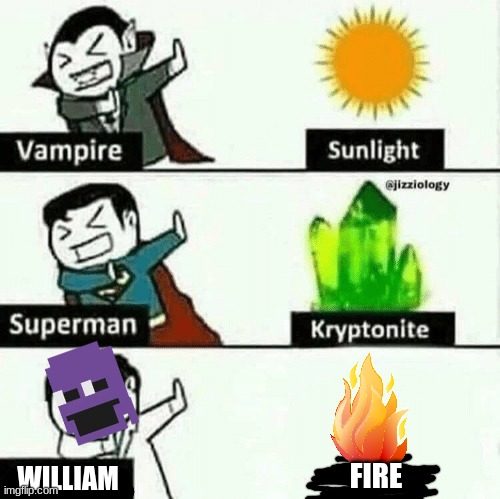 Poor William | FIRE; WILLIAM | image tagged in vulnerable dude | made w/ Imgflip meme maker