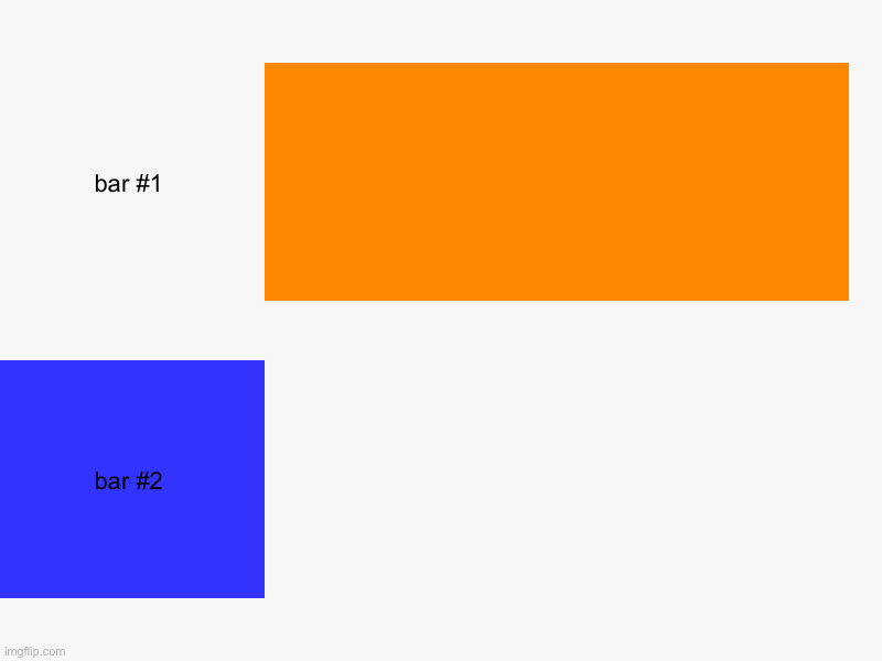 image tagged in charts,bar charts | made w/ Imgflip chart maker