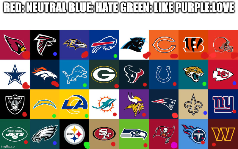 all nfl team opinions by me | RED: NEUTRAL BLUE: HATE GREEN: LIKE PURPLE:LOVE | image tagged in nfl | made w/ Imgflip meme maker