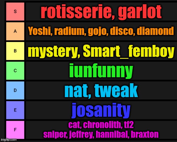 msmg tierlist (owu youre in A tier) | rotisserie, garlot; Yoshi, radium, gojo, disco, diamond; mystery, Smart_femboy; iunfunny; nat, tweak; josanity; cat, chronolith, tf2 sniper, jeffrey, hannibal, braxton | image tagged in tier list | made w/ Imgflip meme maker