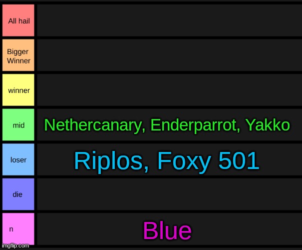 yoshi's tier list | Nethercanary, Enderparrot, Yakko; Riplos, Foxy 501; Blue | image tagged in yoshi's tier list | made w/ Imgflip meme maker