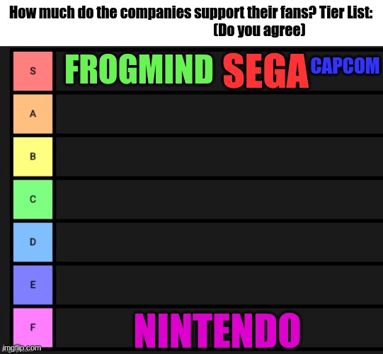 FROGMIND supports its fans just like Sega and Capcom. (And also some other game compaines) | How much do the companies support their fans? Tier List:                                                   (Do you agree); CAPCOM; SEGA; FROGMIND; NINTENDO | image tagged in tier list,nintendo,badlands,relatable,memes | made w/ Imgflip meme maker